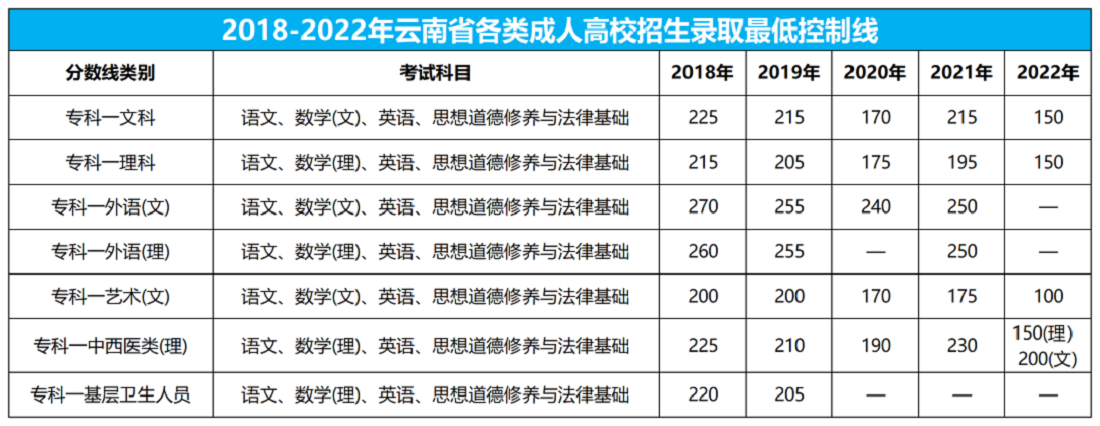 1691655771gaoqizhuanluqufenshuxian.png