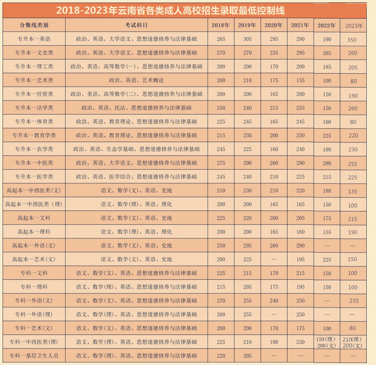 录取分数线.png